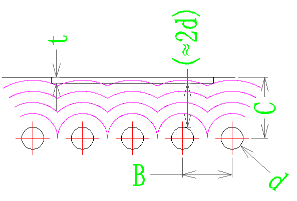 模具水路的排布設(shè)計(jì)示意圖 模具水路的排布設(shè)計(jì)示意圖